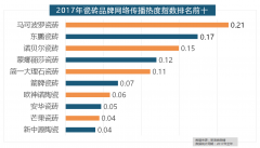 万链、抢工长、家拆e坐、新浪家居、酷家乐正在
